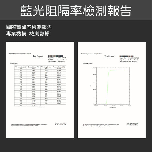 RetinaGuard 視網盾 2022 iPad Pro 11" (共用 2021 / 2020 / 2018 iPad Pro 11" & iPad Air 4 ) 抗菌防藍光鋼化玻璃保護貼
