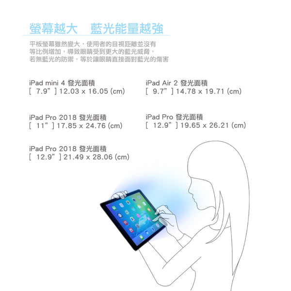RetinaGuard 視網盾 2018 / 2020 iPad Pro 12.9" 防藍光保護貼 - RetinaGuard 視網盾抗藍光保護貼, iPhone X 防藍光鋼化玻璃保護貼, iPhone 8, iPhone 7, iPad Pro 防藍光玻璃保護貼