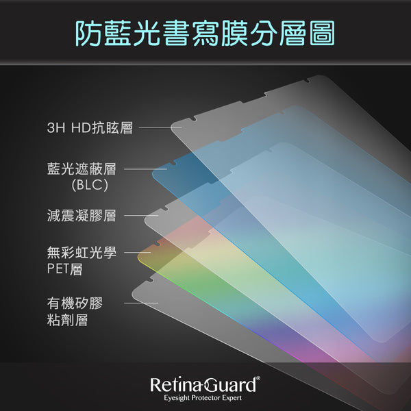 RetinaGuard 視網盾 2019 iPad 10.2" 霧面抗眩防藍光保護膜 - RetinaGuard 視網盾抗藍光保護貼, iPhone X 防藍光鋼化玻璃保護貼, iPhone 8, iPhone 7, iPad Pro 防藍光玻璃保護貼