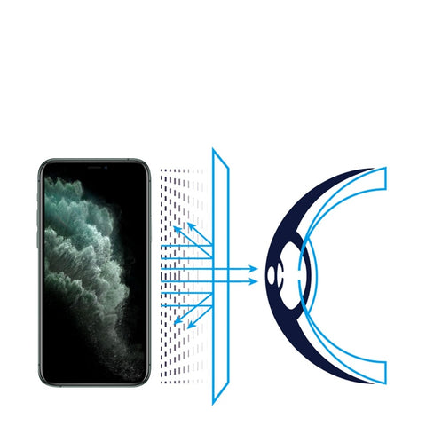 iPhone 11 全系列抗藍光保護貼