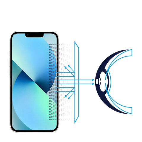 RetinaGuard 視網盾 iPhone 14 / 13 / 13 Pro (6.1") 防藍光保護膜