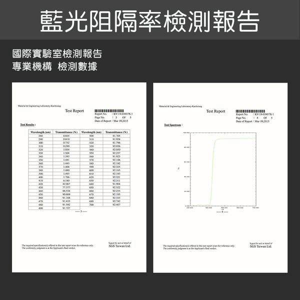 RetinaGuard 視網盾 2019 iPad mini 5 / iPad mini4 防藍光保護膜 - RetinaGuard 視網盾抗藍光保護貼, iPhone X 防藍光鋼化玻璃保護貼, iPhone 8, iPhone 7, iPad Pro 防藍光玻璃保護貼
