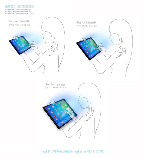 RetinaGuard 視網盾 2019 iPad 10.2" 防藍光鋼化玻璃保護貼 - RetinaGuard 視網盾抗藍光保護貼, iPhone X 防藍光鋼化玻璃保護貼, iPhone 8, iPhone 7, iPad Pro 防藍光玻璃保護貼